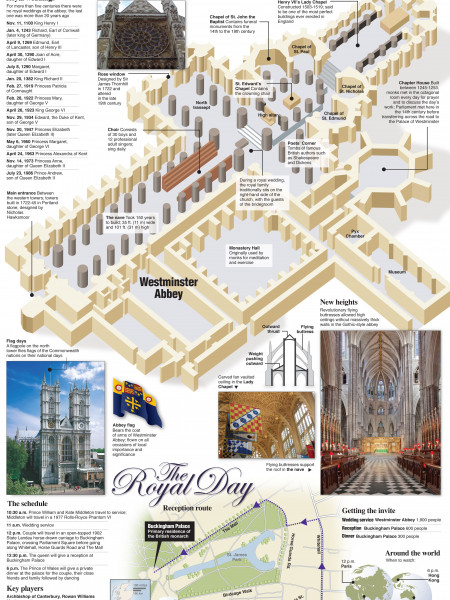 Grand Palace Infographic