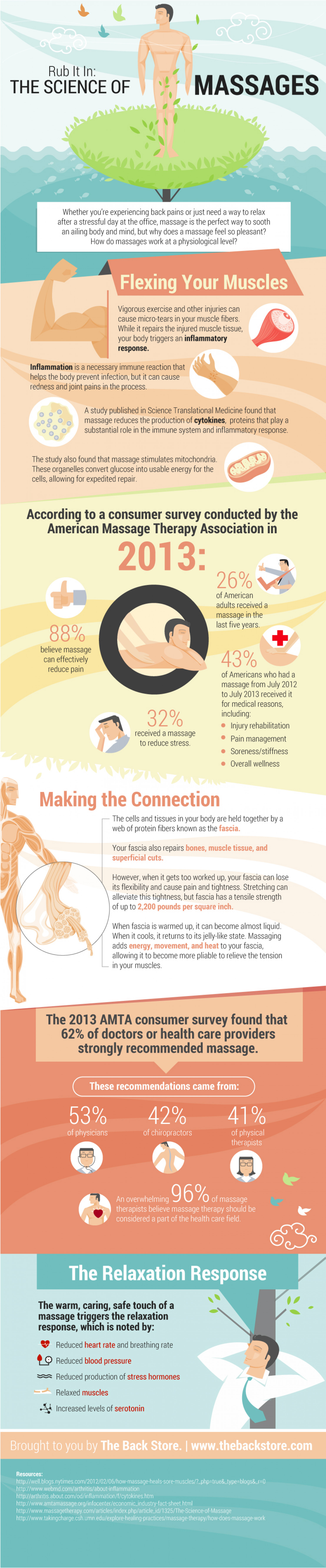 Rub It In: The Science of Massages | Visual.ly