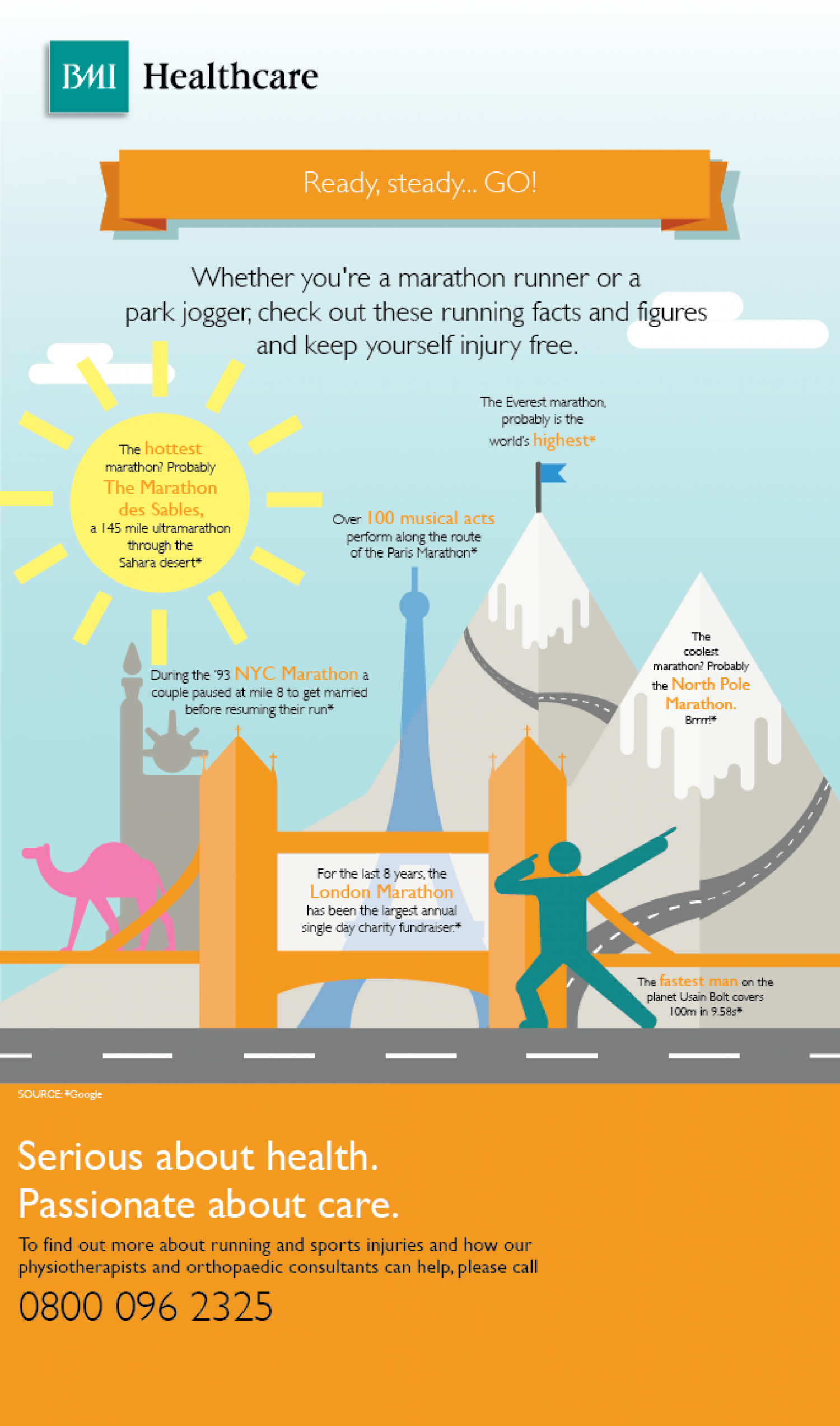 Running Facts - Ready, Steady... GO! Infographic