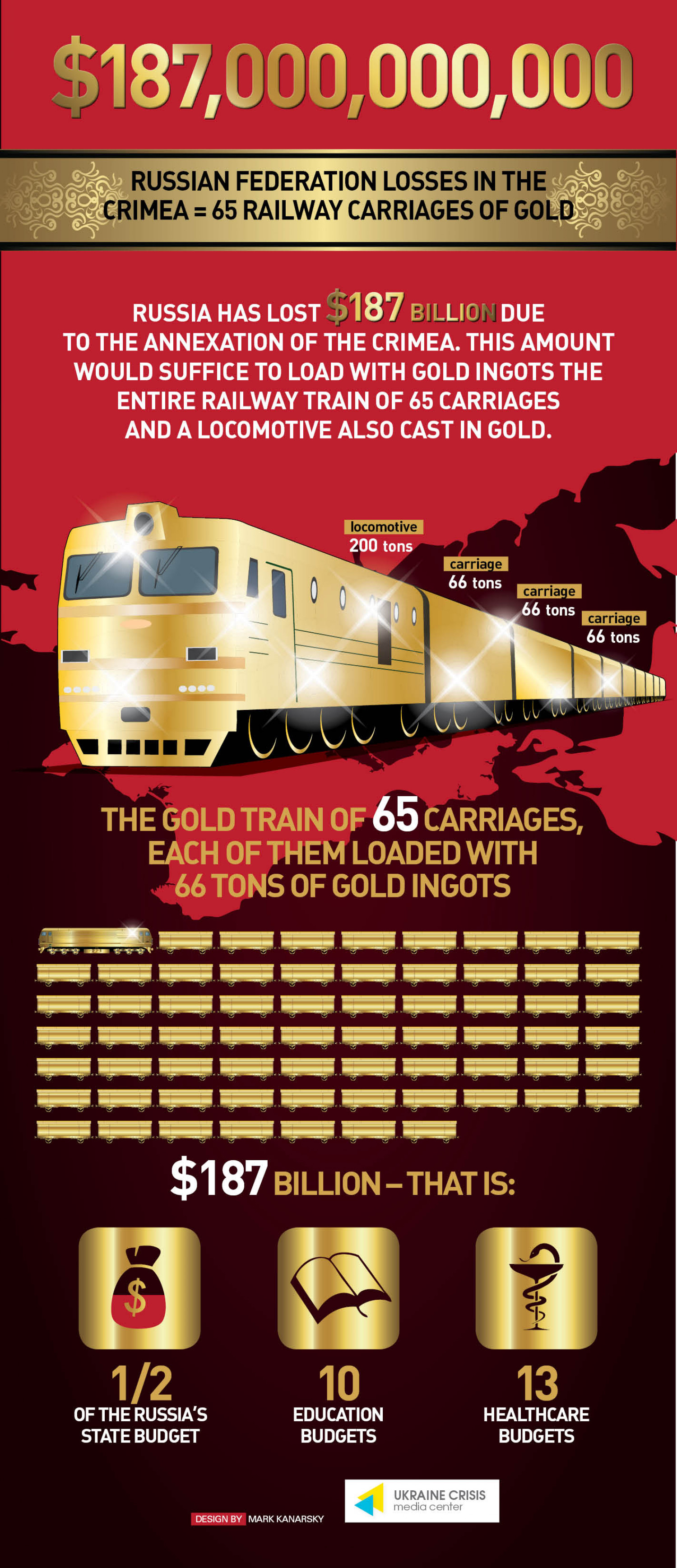 Russia Lost a Golden Train of 65 Carriages Infographic
