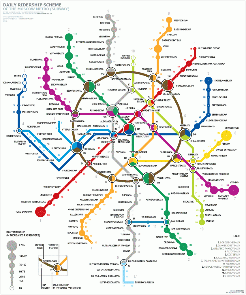 Moscow Metro System Infographic