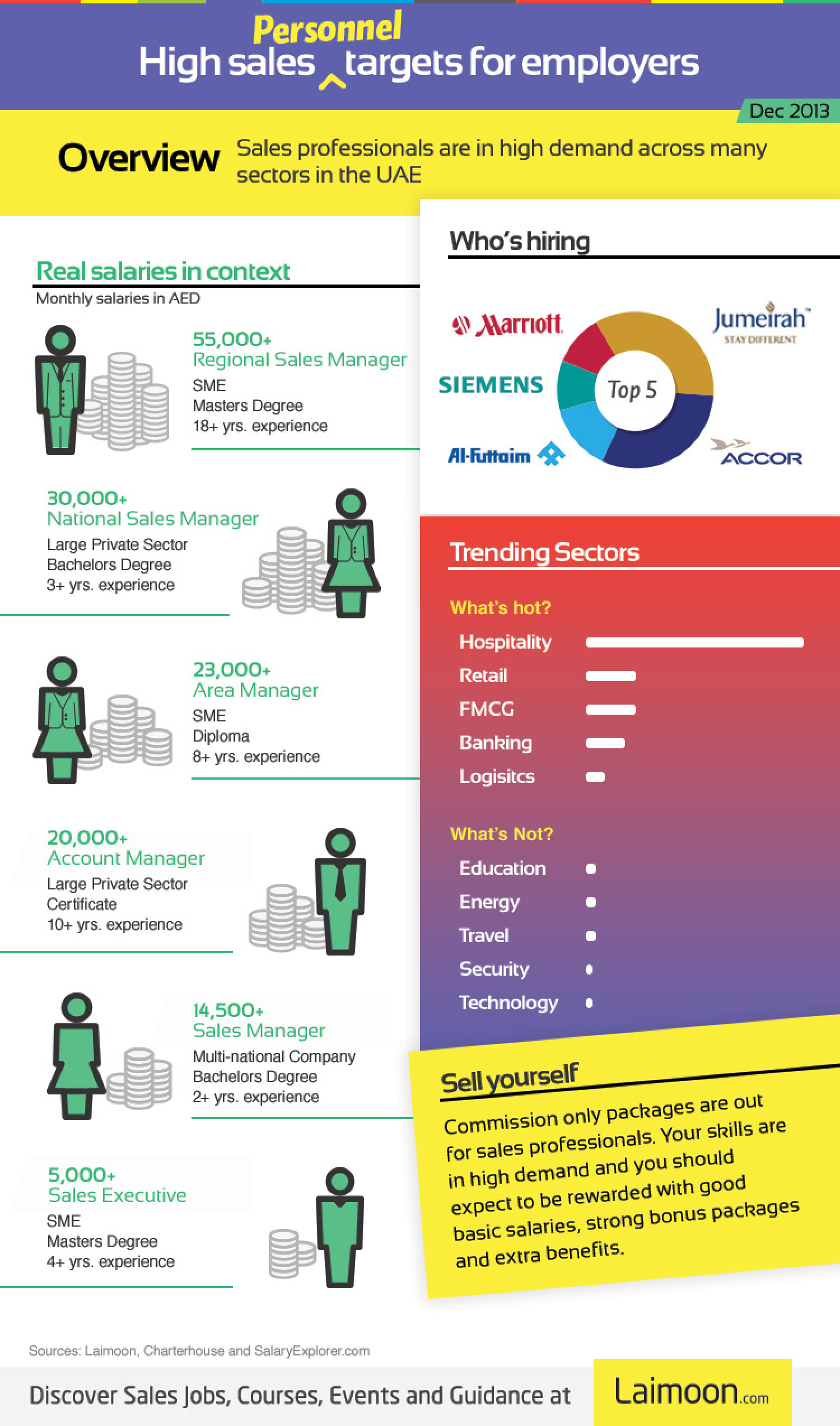 High Sales Personnel Targets For Employers Infographic