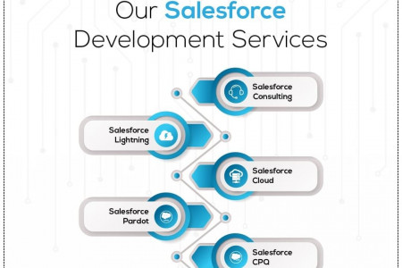 Salesforce Development Company India | Salesforce Services Infographic