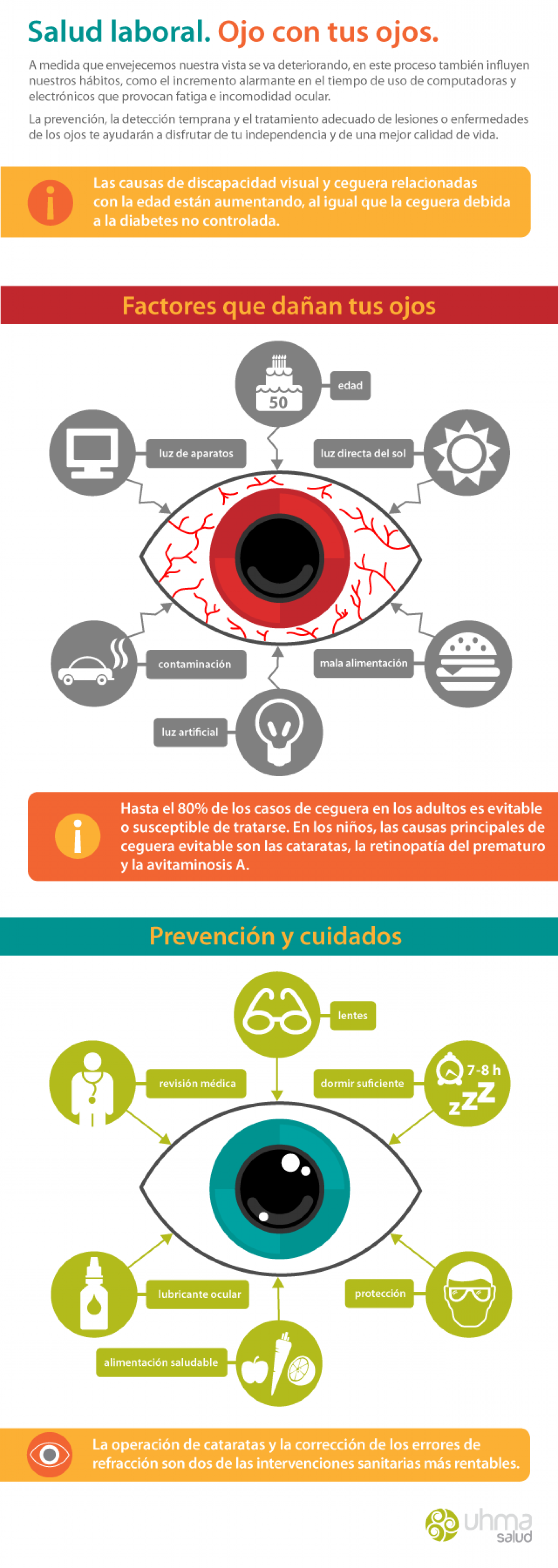 Salud laboral. Ojo con tus ojos. Infographic