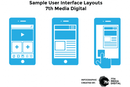 Sample User Interface Layouts Infographic