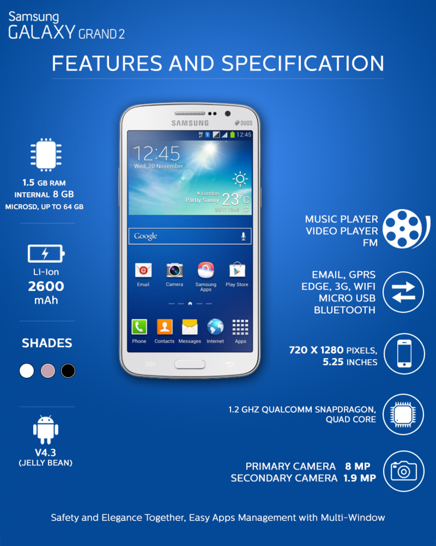 Samsung Galaxy Grand 2 : Features and Specification Infographic