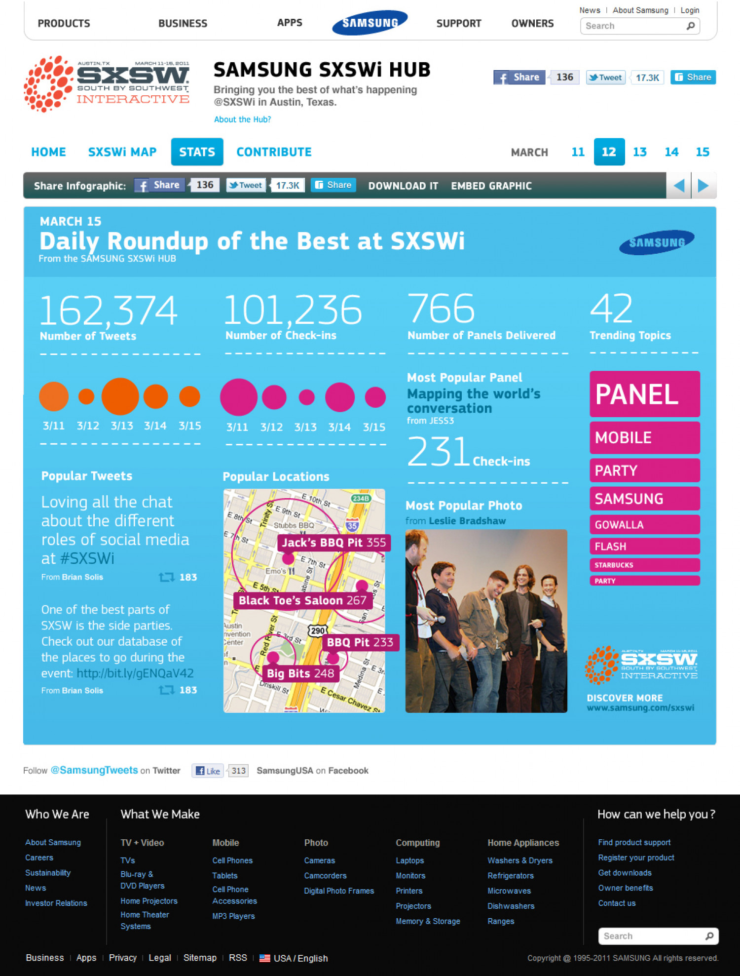 Samsung SXSWi Social Media Hub Infographic