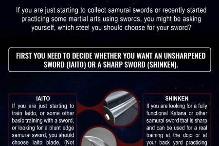 Samurai Swords Steel Comparison Infographic