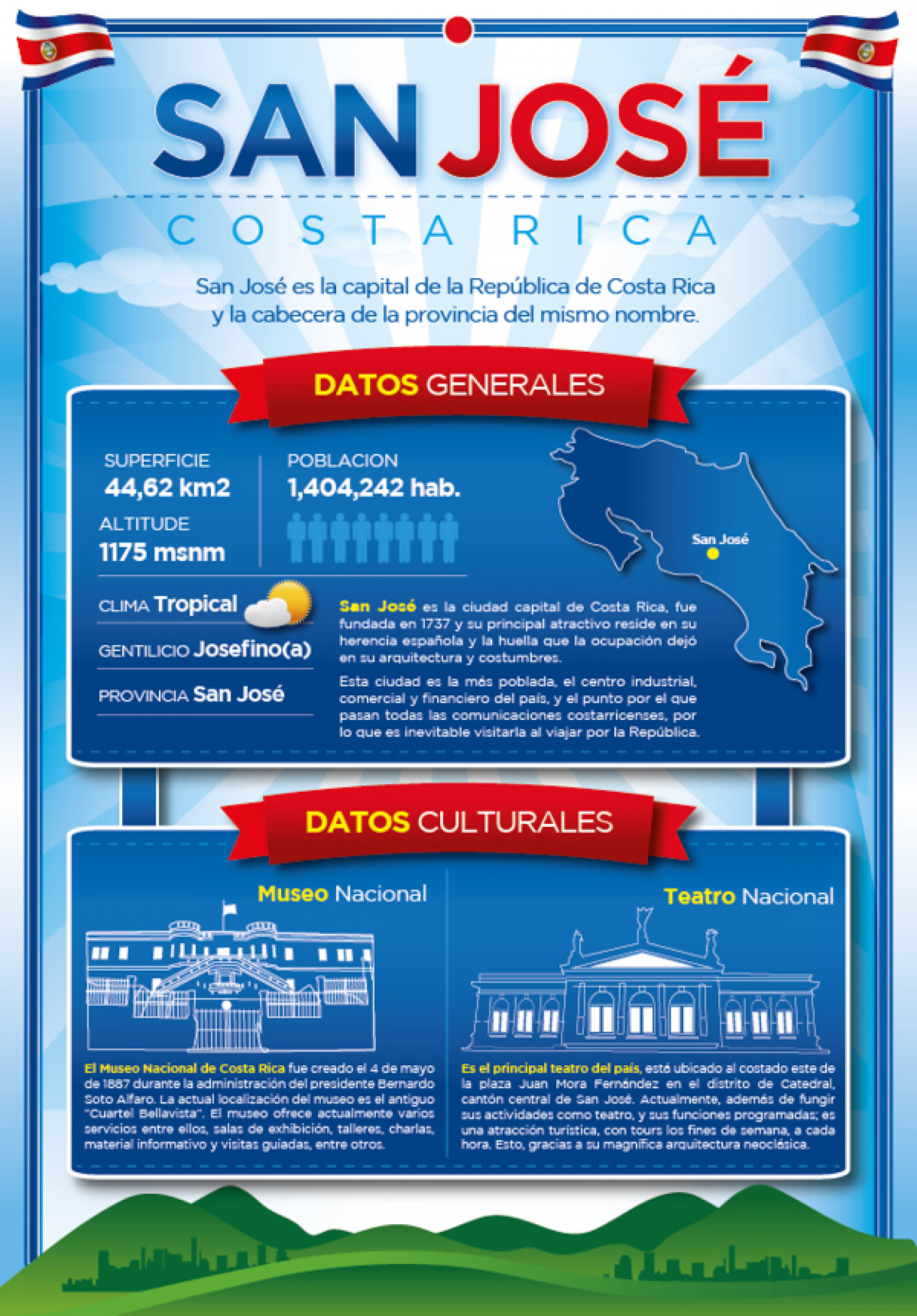 San José  Infographic