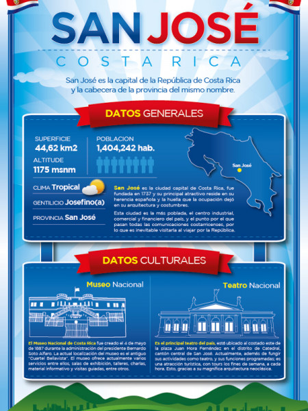 San José  Infographic