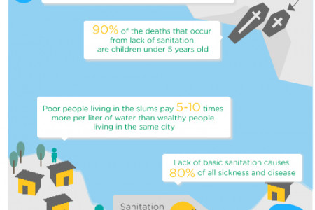Sanitation and clean water Infographic