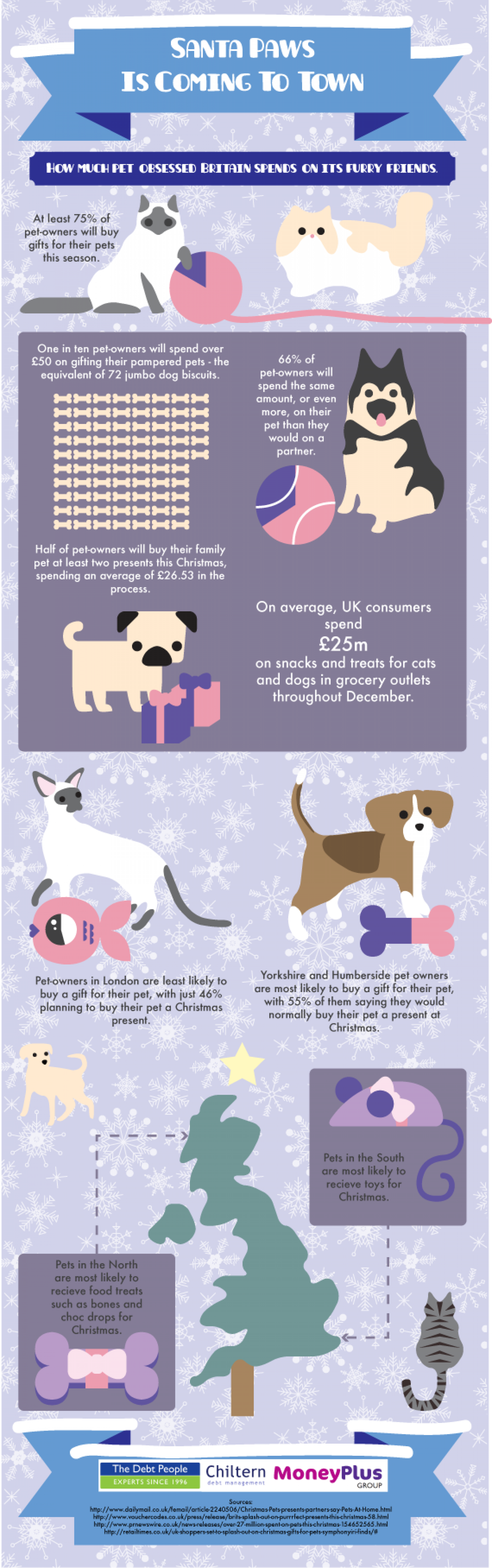 Santa Paws Is Coming To Town Infographic