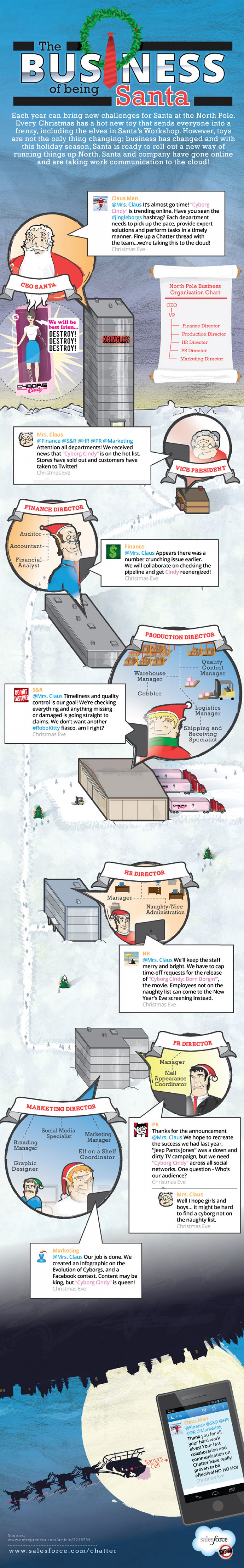 Santa's Workshop improves teamwork with cloud computing! Infographic