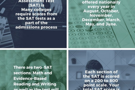 SAT Training in Nepal Infographic