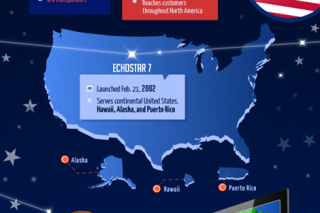 Satellites In Our Atmosphere Infographic