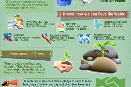 Save Water & Plant Tree to save the Planet Infographic