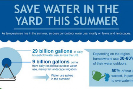 Save Water in the Yard This Summer and Every Summer Infographic