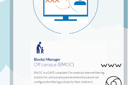 Save your child with internet Filtering Software Infographic