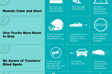 Save Your Own Life: Drive Defensively Around Trucks Infographic