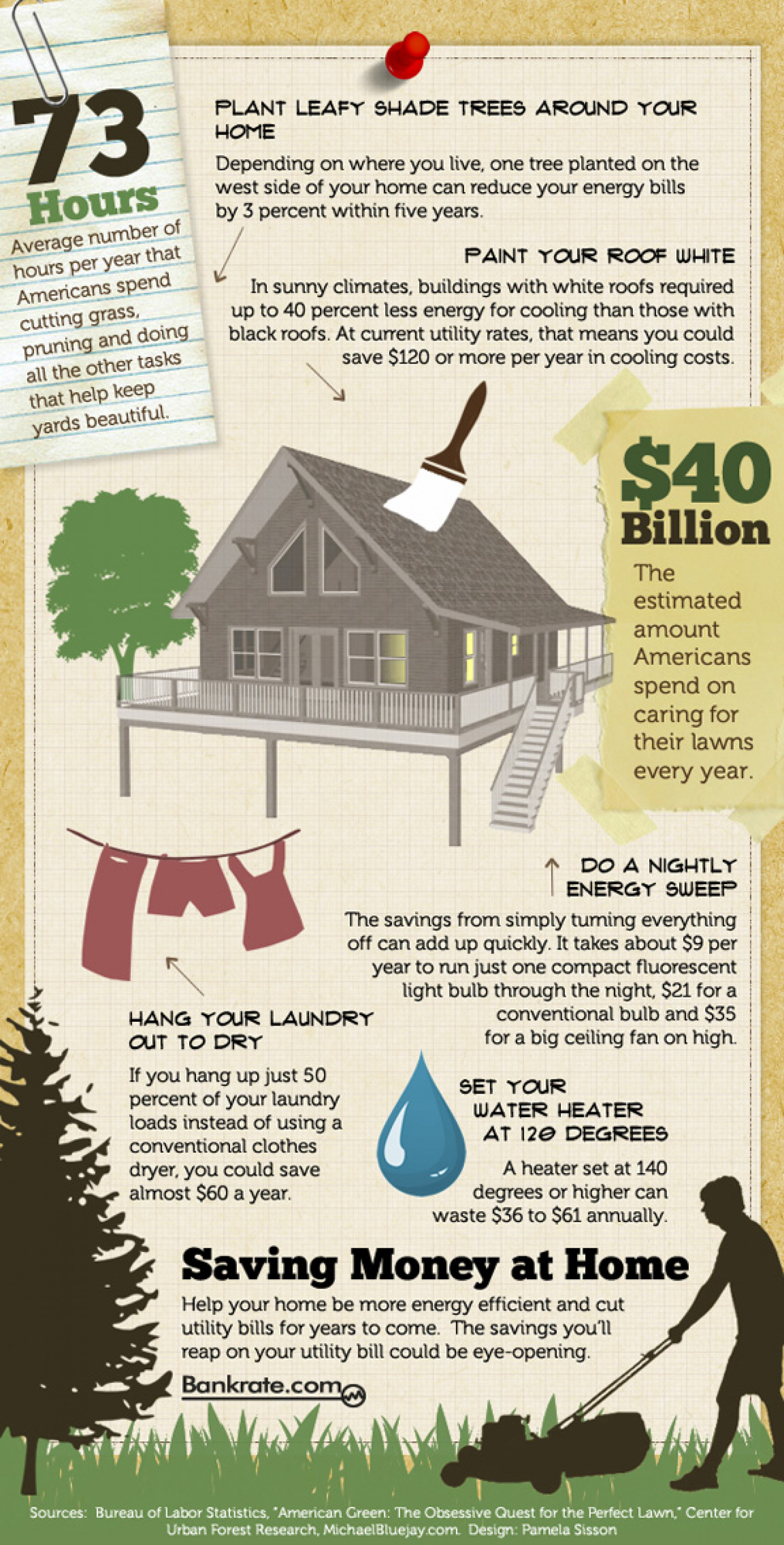 Saving money at home Infographic