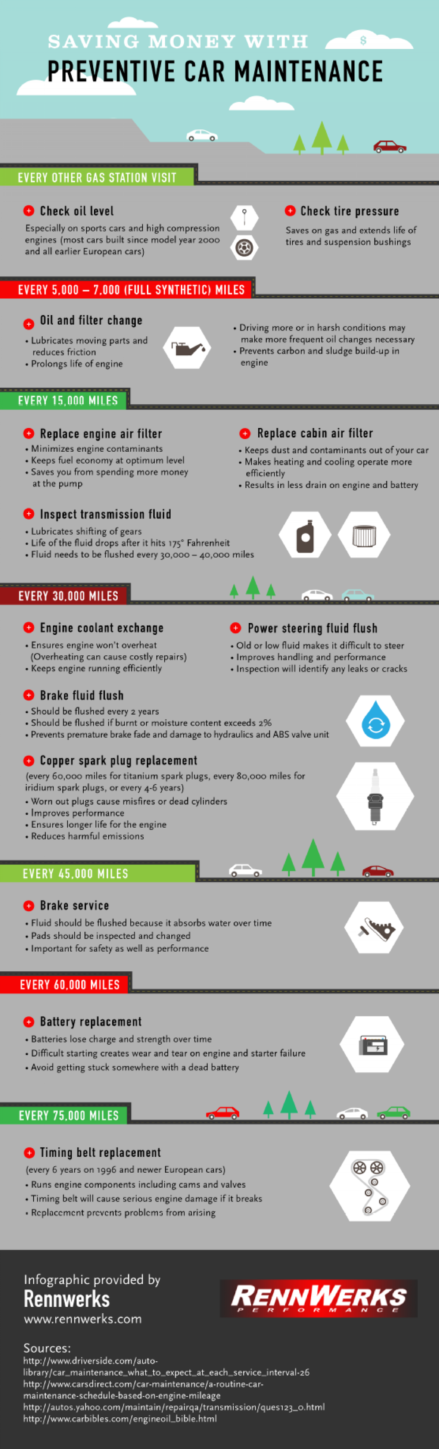 Saving Money with Preventive Car Maintenance Infographic