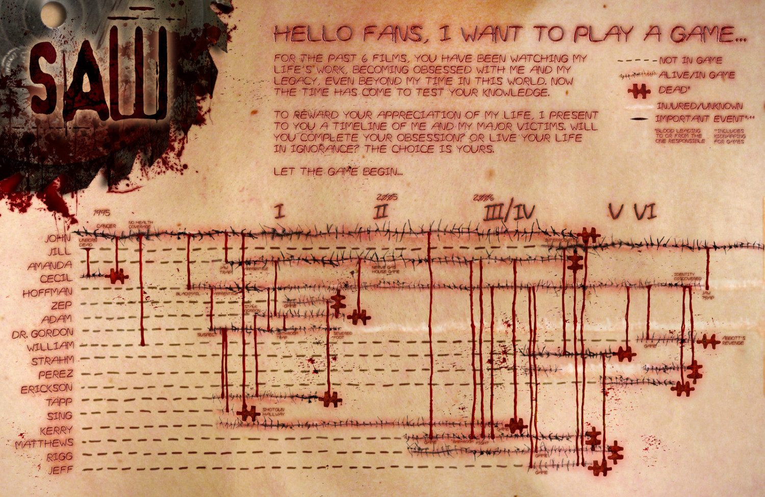 The Entire Saw Franchise Timeline Explained