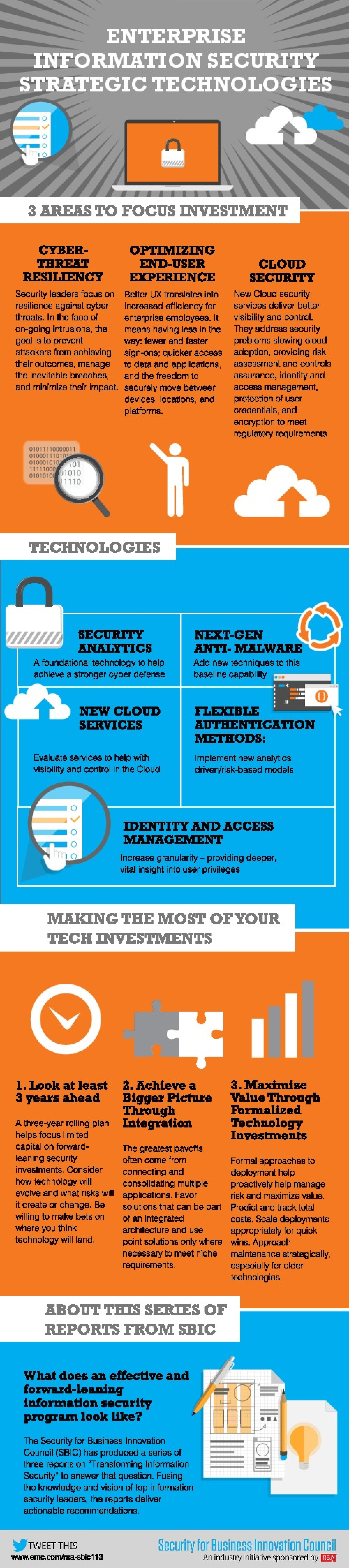 Enterprise Information Security Strategic Technologies Infographic