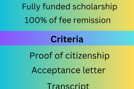 Scholarship in Australia at University of Melbourne 2023 Infographic