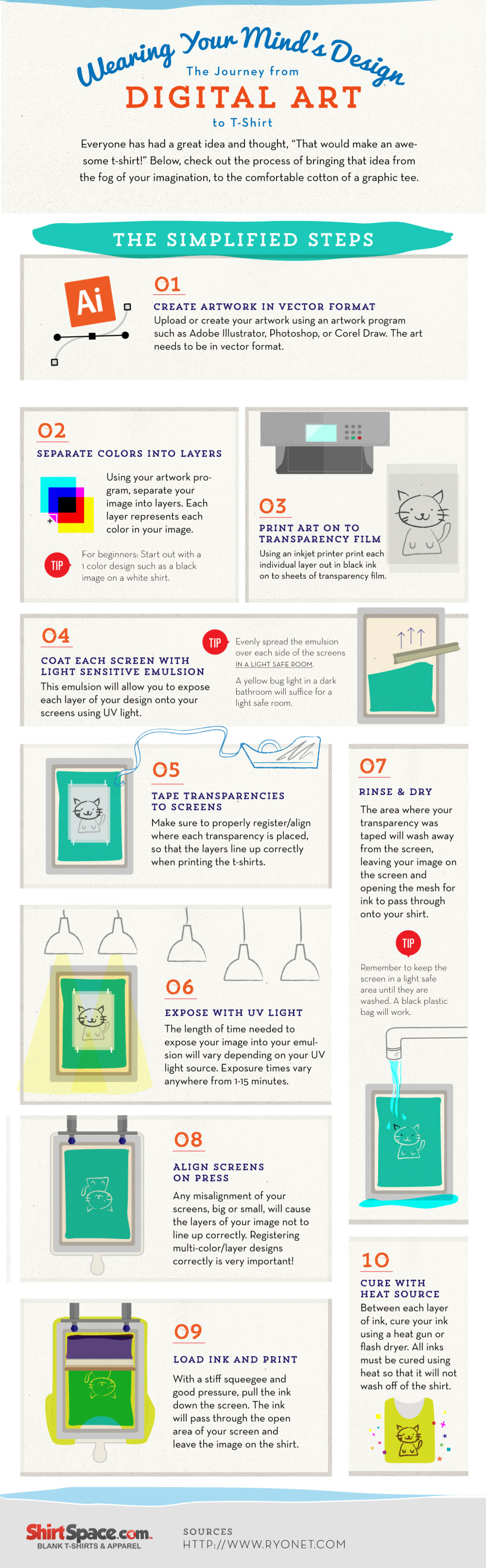 ScreenPrinting Instructions Infographic