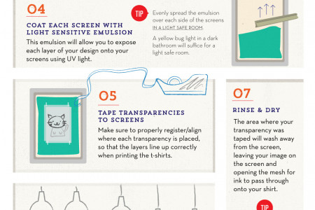 ScreenPrinting Instructions Infographic