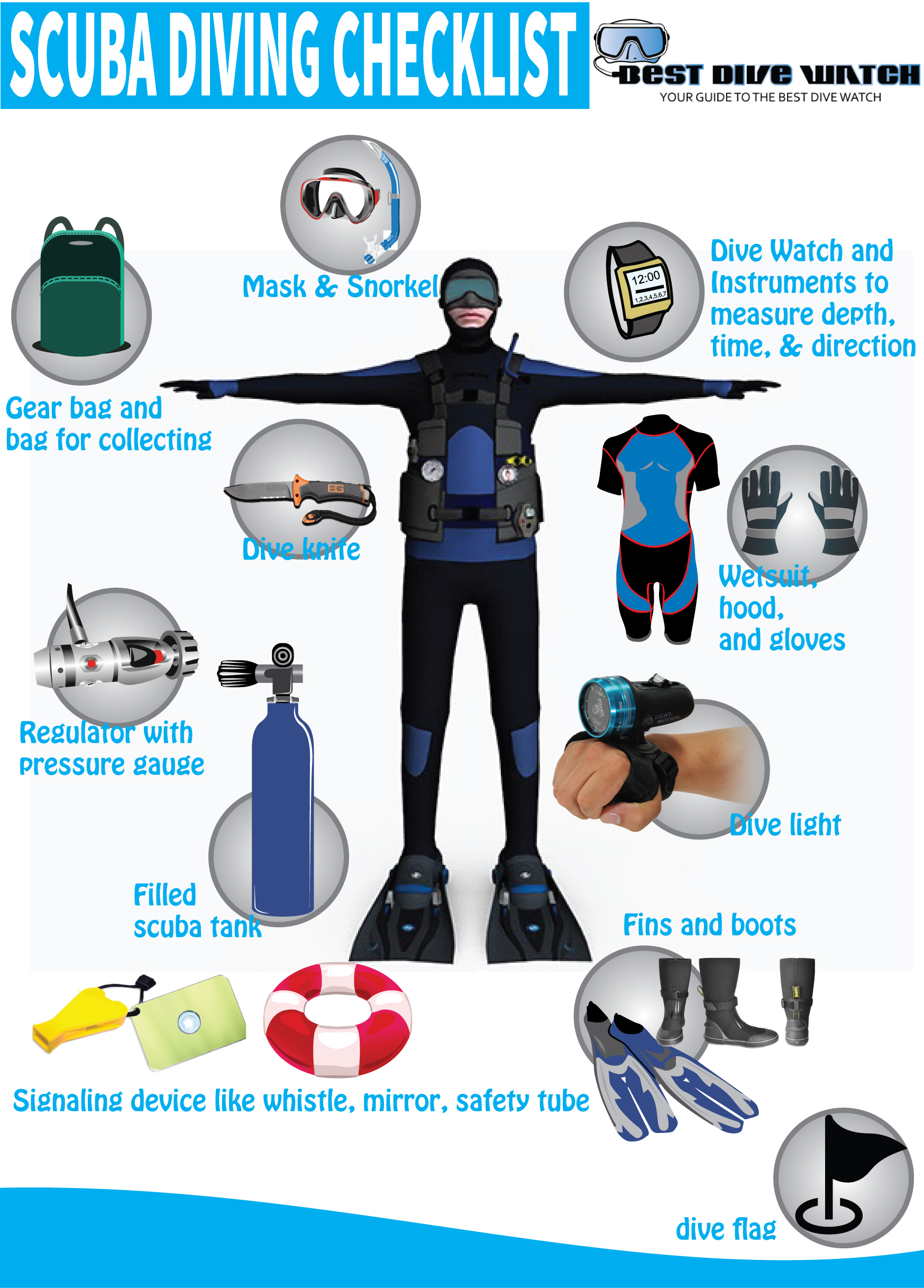 scuba diving trip checklist