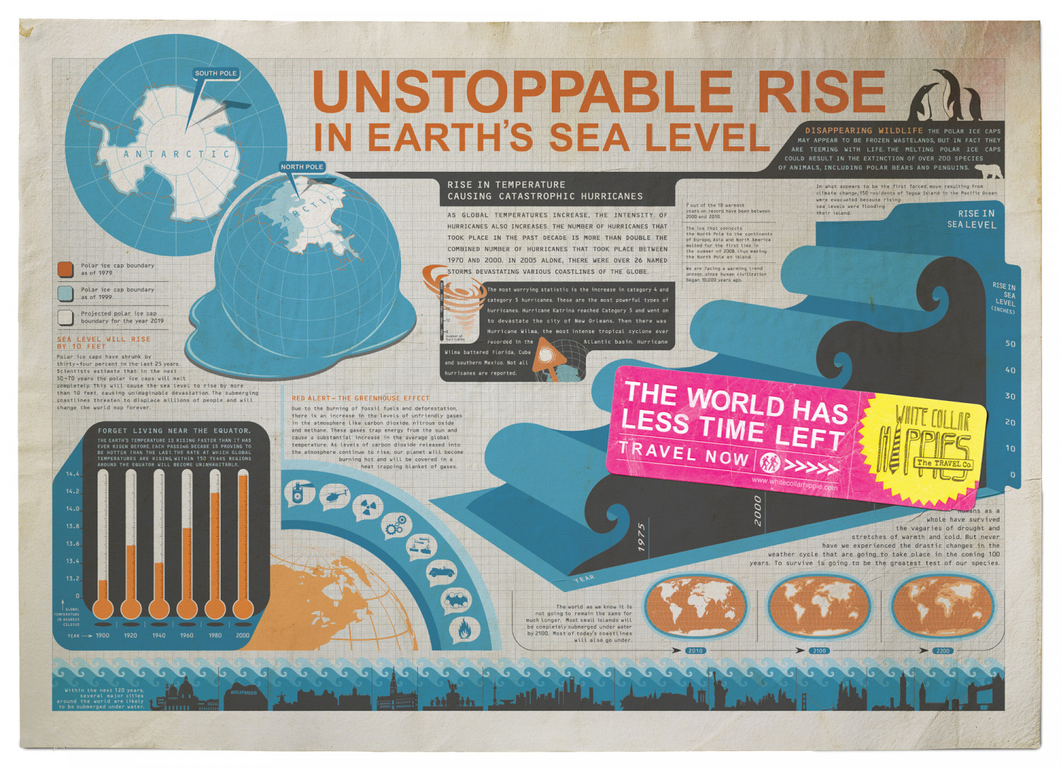 Sea Level Infographic