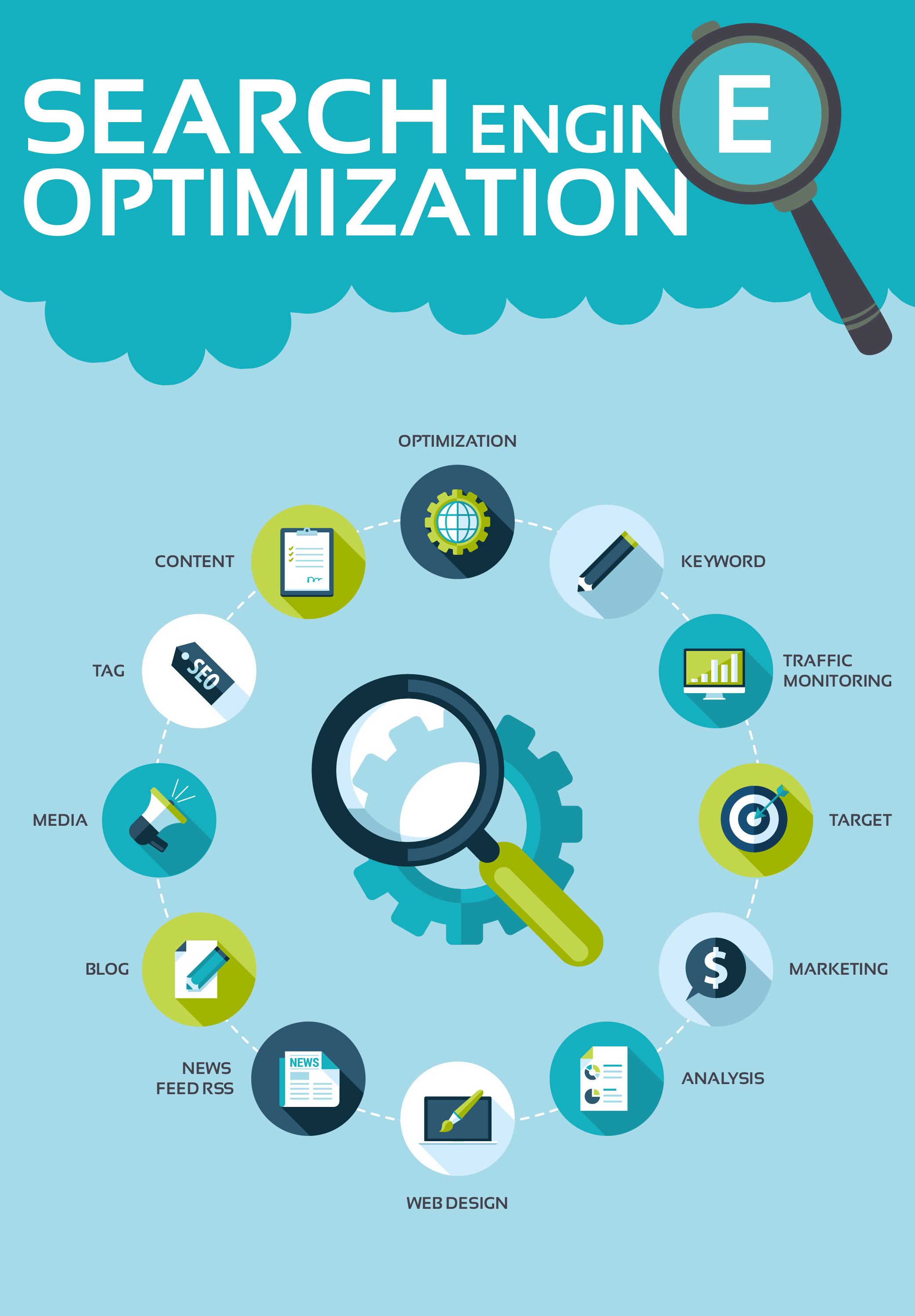 Search Engine Optimization Process Visually