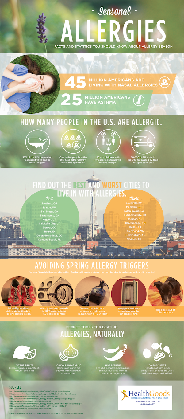 Seasonal Allergies Visually