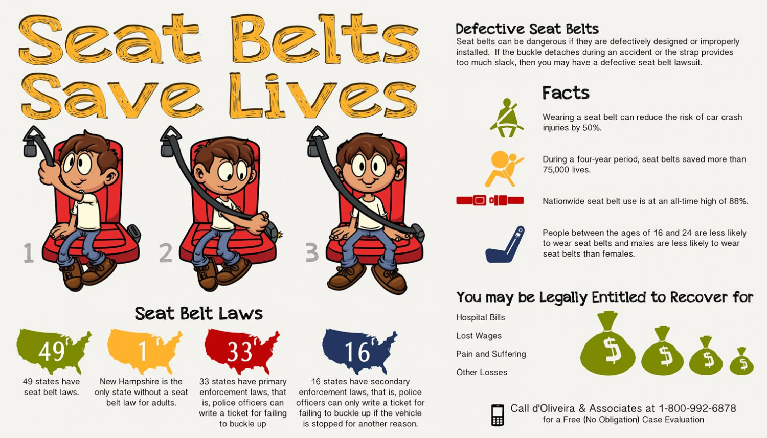 6 Ways a Seat Belt Can Save Your Life 