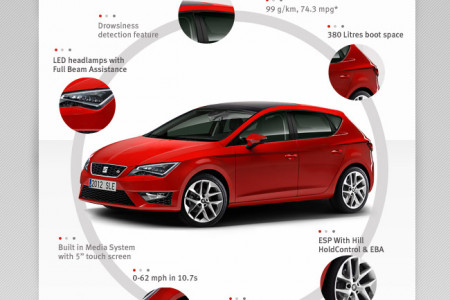 SEAT Leon - At A Glance Infographic