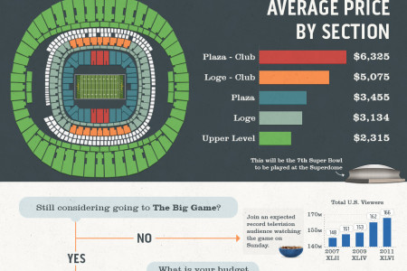 SeatGeek's Guide to the Super Bowl XLVII Ticket Market Infographic