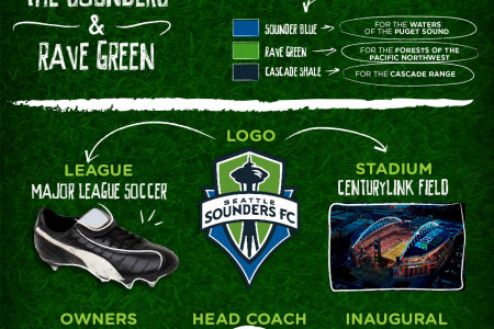 Seattle Sounders FC Infographic