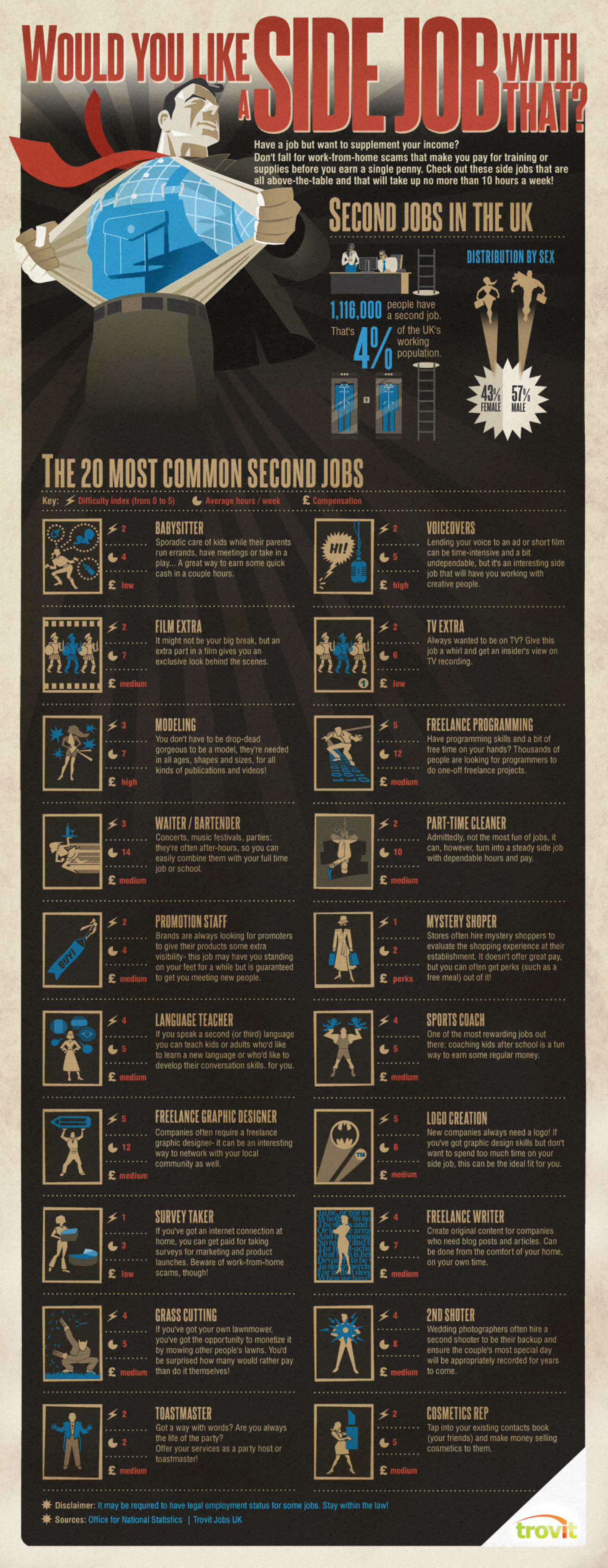 Second Jobs in the UK  Infographic