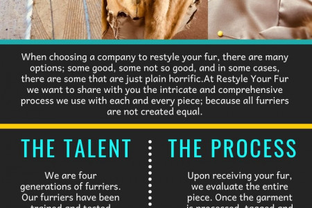 Select The Perfect Craftsmanship For Fur Remodeling Infographic