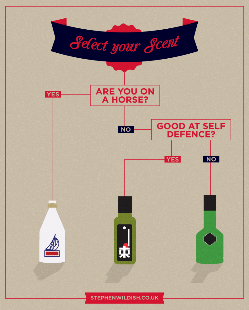 Select your scent Infographic