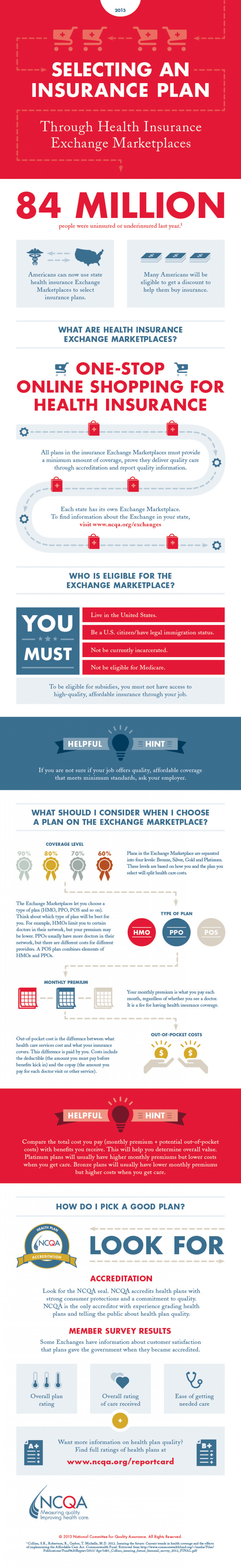 Selecting a health plan through the exchange marketplace Infographic