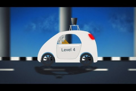 Self Driving Cars Explained - Animated Infographic Infographic