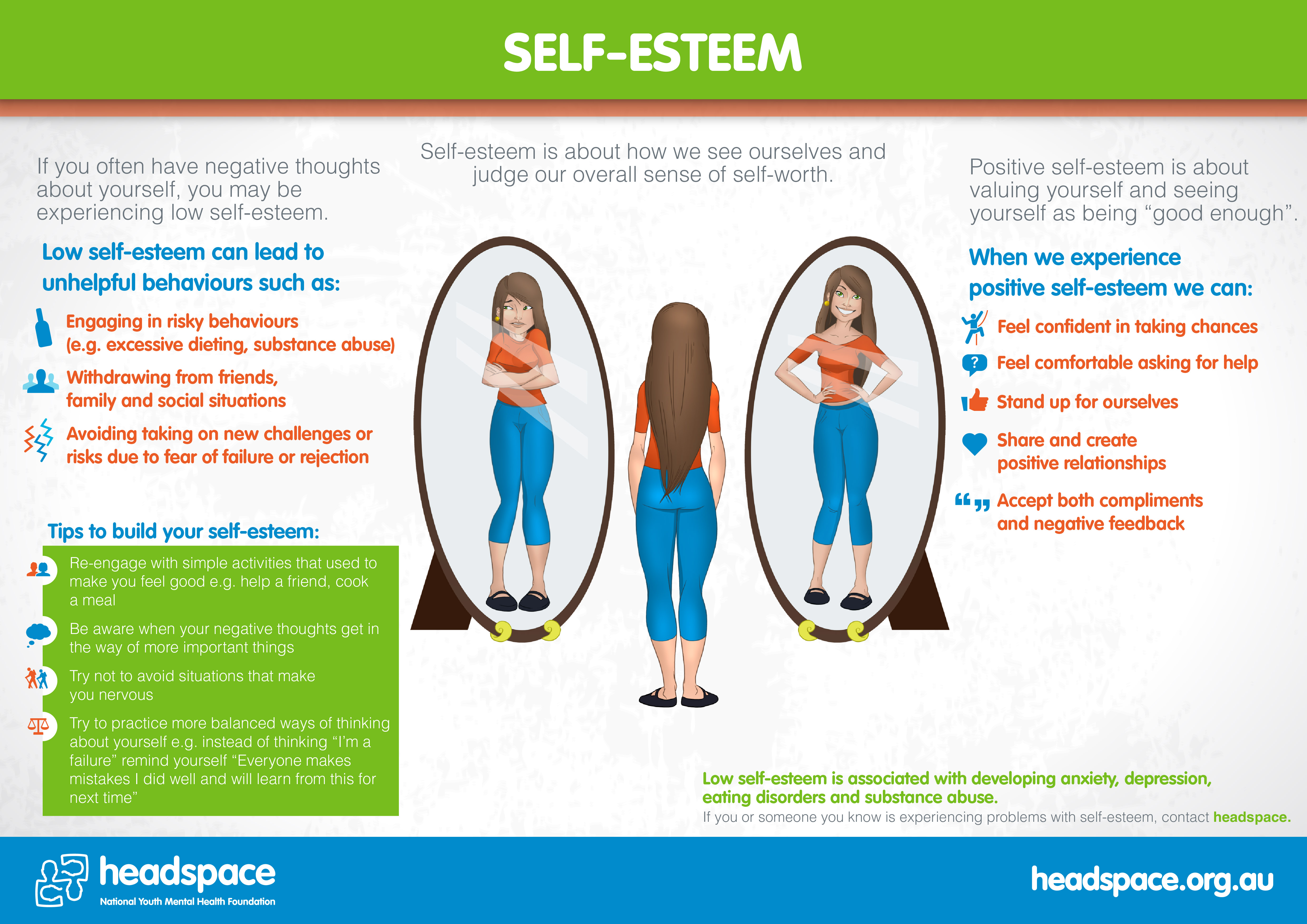 research on body image and self esteem