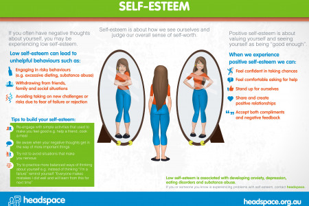 Self Esteem Infographic