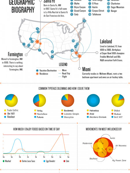 Self Portrait Infographic