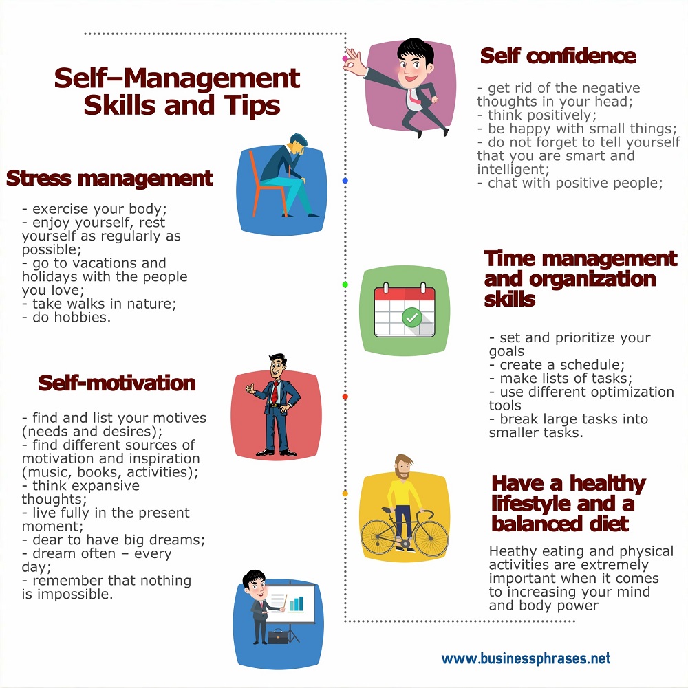 presentation on self management skills