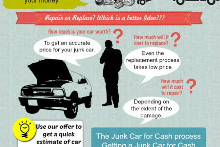 Sell Your Junk Car and Make Money Infographic