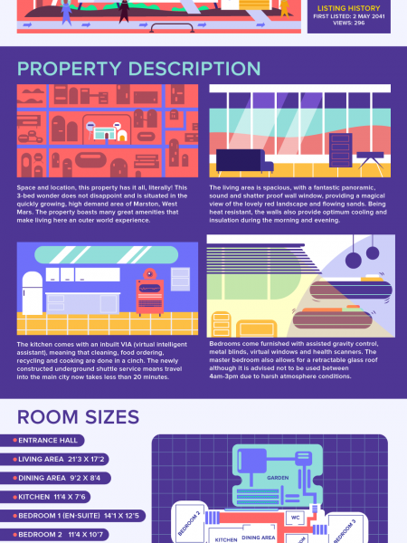 Selling a House in Space Infographic