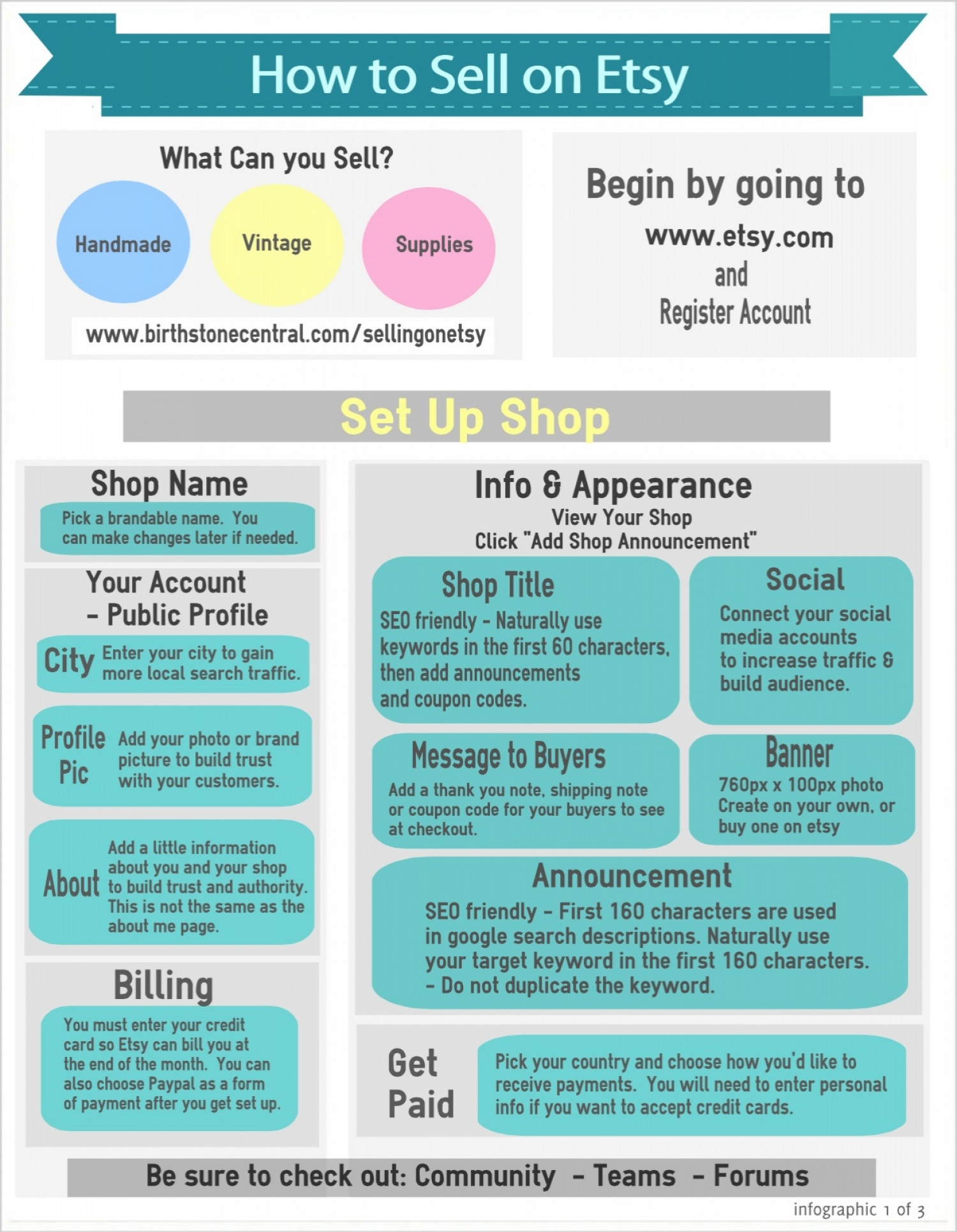 How to Sell on Etsy Infographic